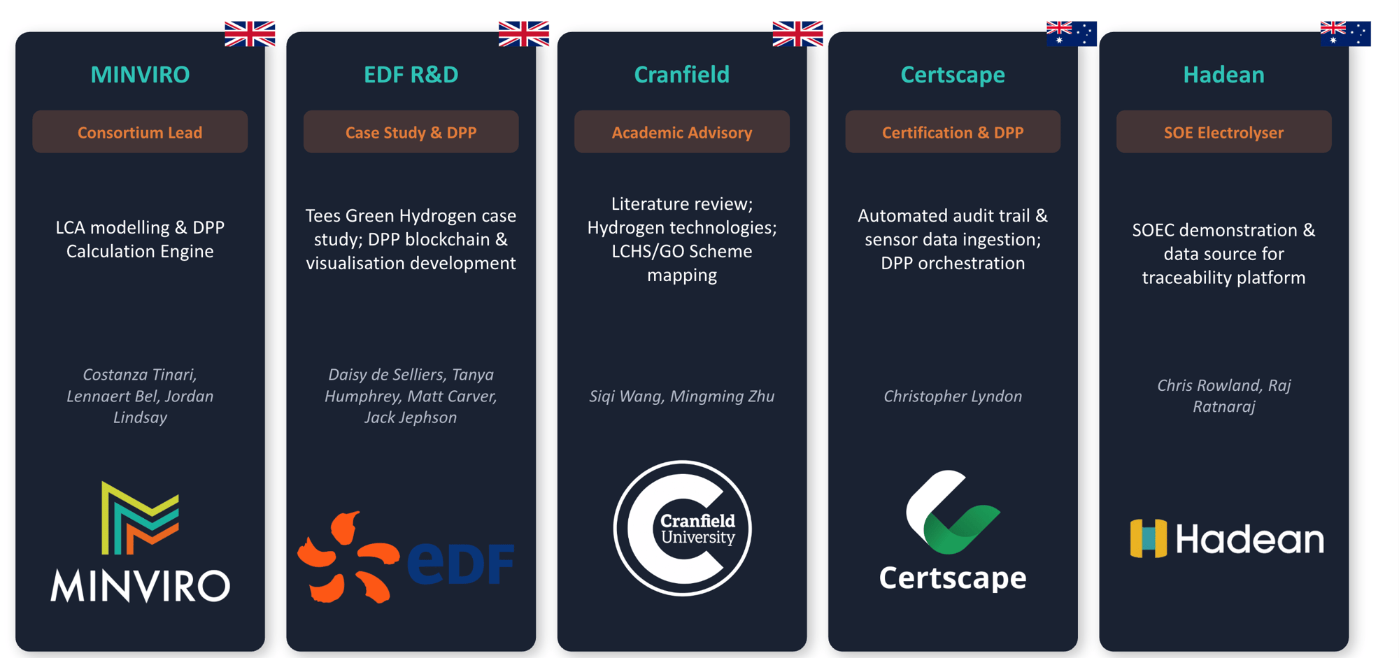 hypact-consortium-v3